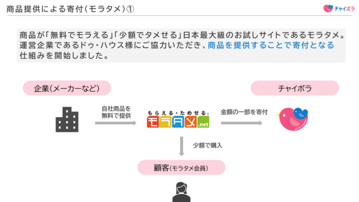 【お知らせ】寄付の新しい取り組み